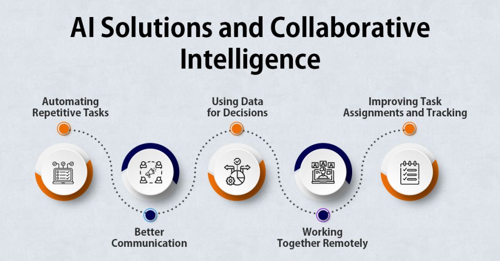 Collaboration With Ai For Bett Uf How AI Solutions Foster Teamwork with Collaborative Intelligence