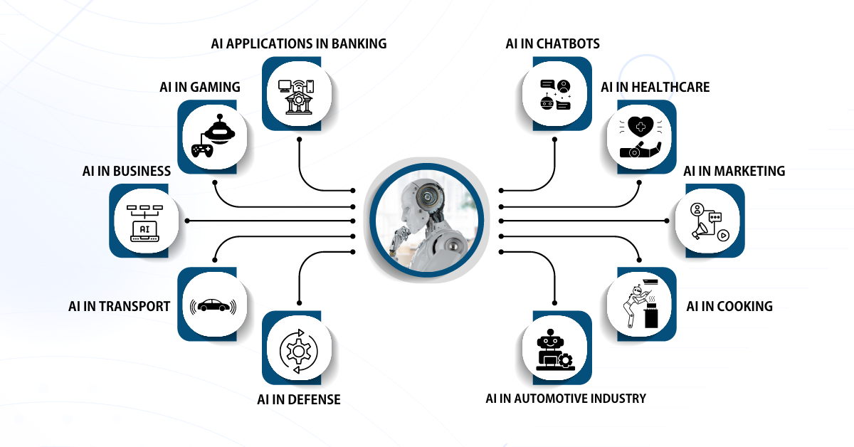 AI revolution