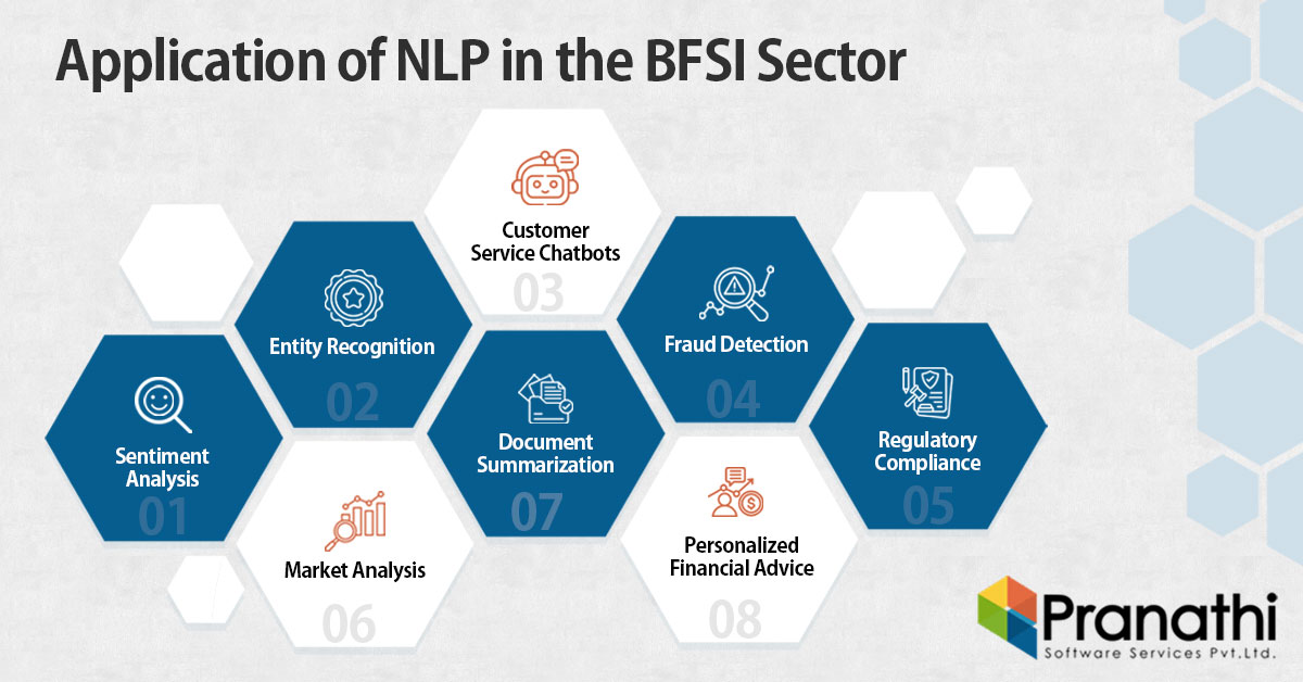 NLP in BSFI sector