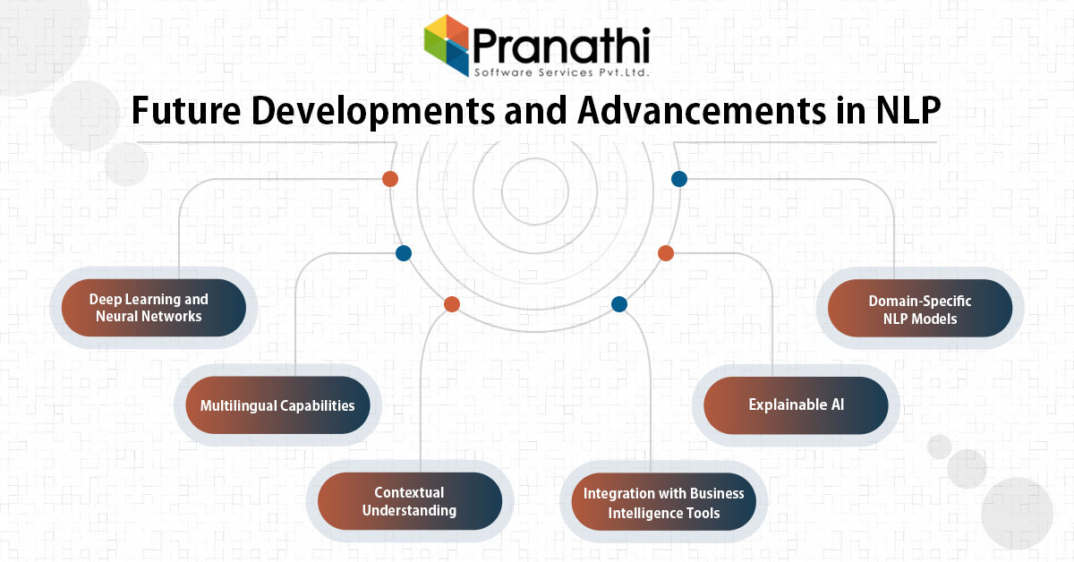 NLP in Data Analytics