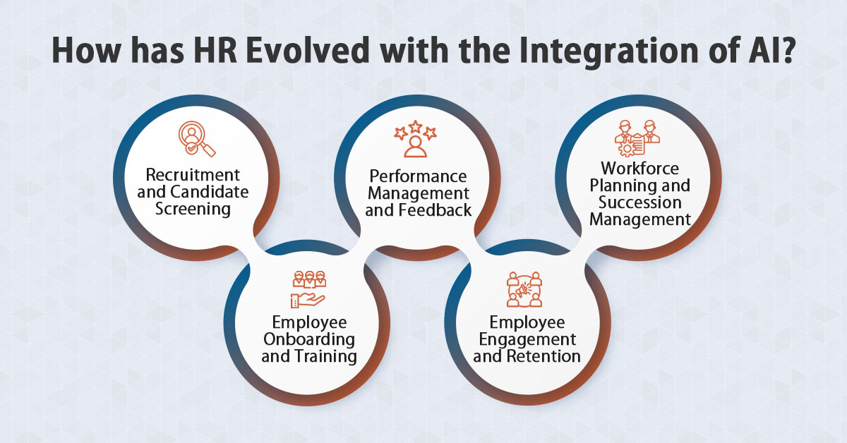 AI in Human Resources