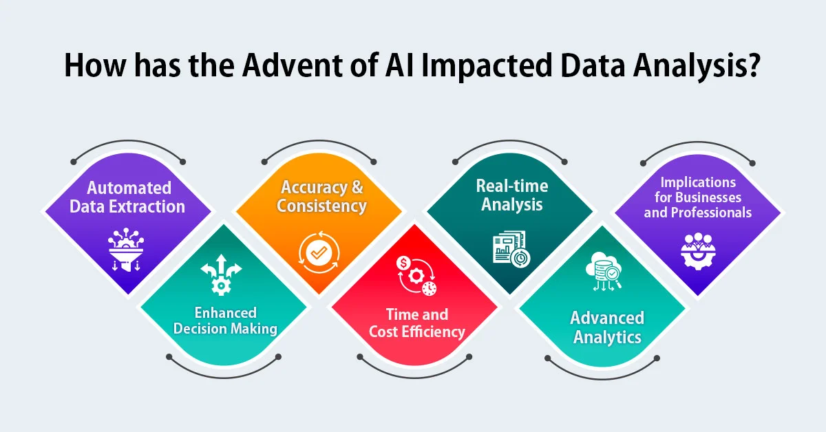 AI Data Analysis