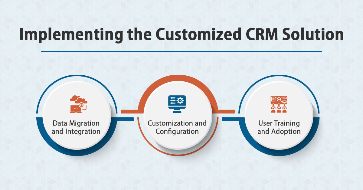 CRM Solution