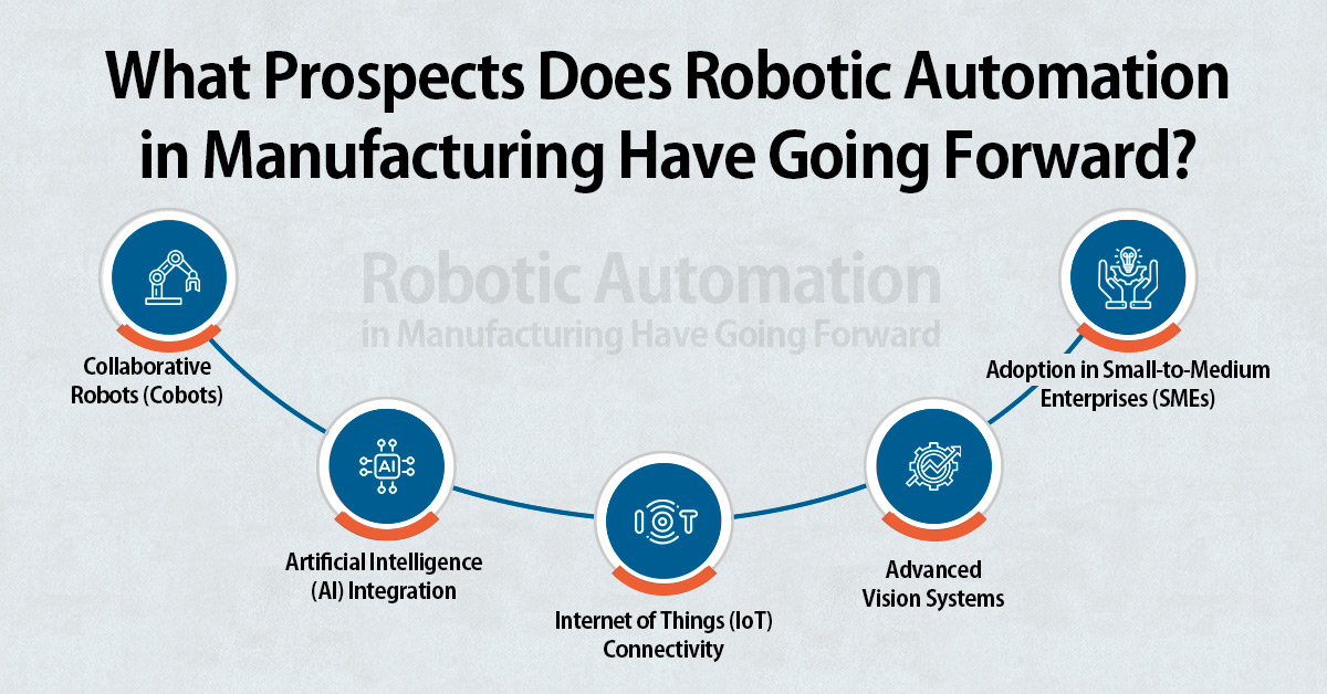 Automation in Manufacturing