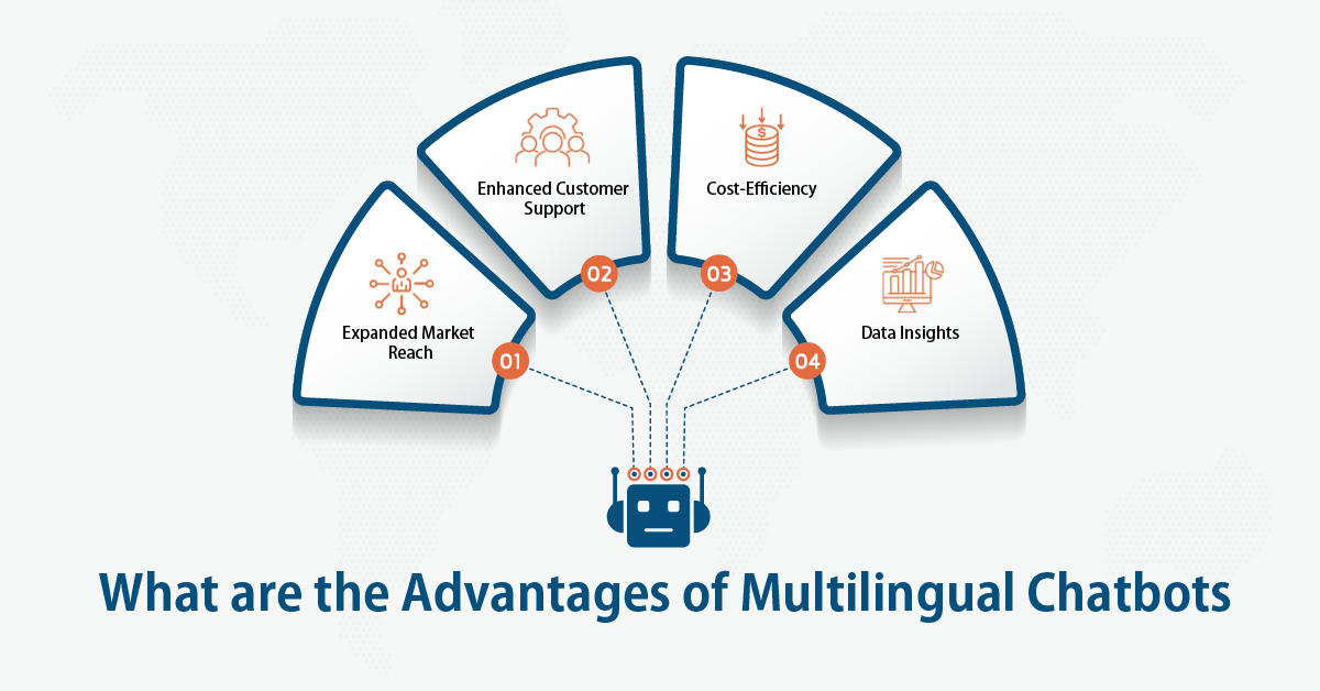 multilingual chatbots