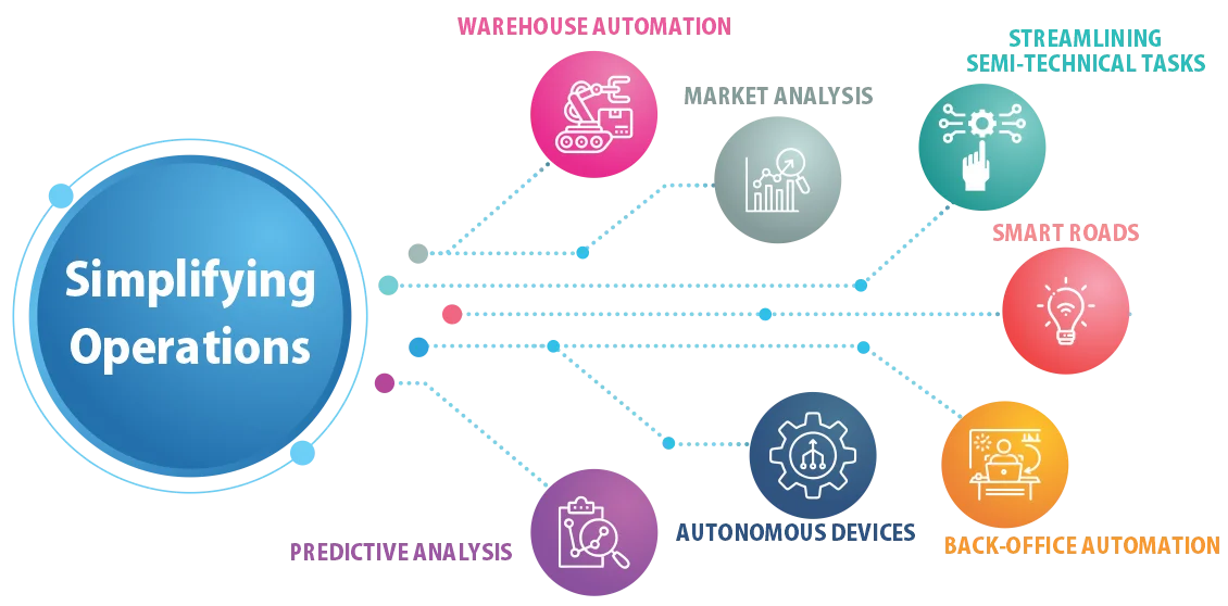 logistics solutions