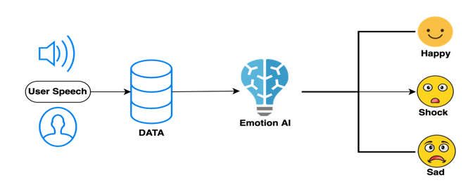 AI Customer Assistance