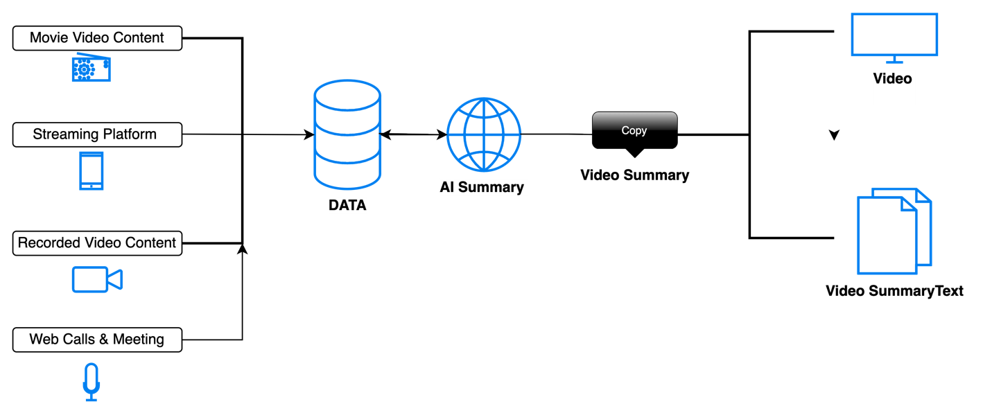 AI Customer Assistance