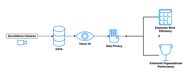 AI Customer Assistance